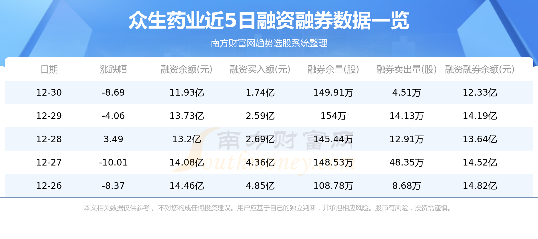众生药业最新消息,众生药业最新消息全面解读，众生药业最新动态全面解读