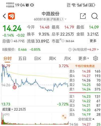 中路股份最新利好消息,中路股份最新利好消息引领行业新风向