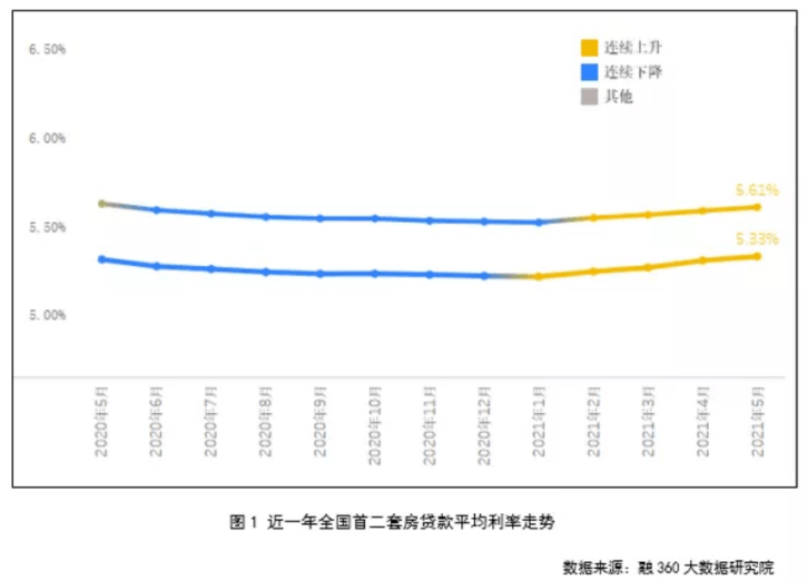 南通房贷利率最新消息,南通房贷利率最新消息，市场走势、影响因素及未来展望，南通房贷利率最新动态，市场走势、影响因素与未来展望