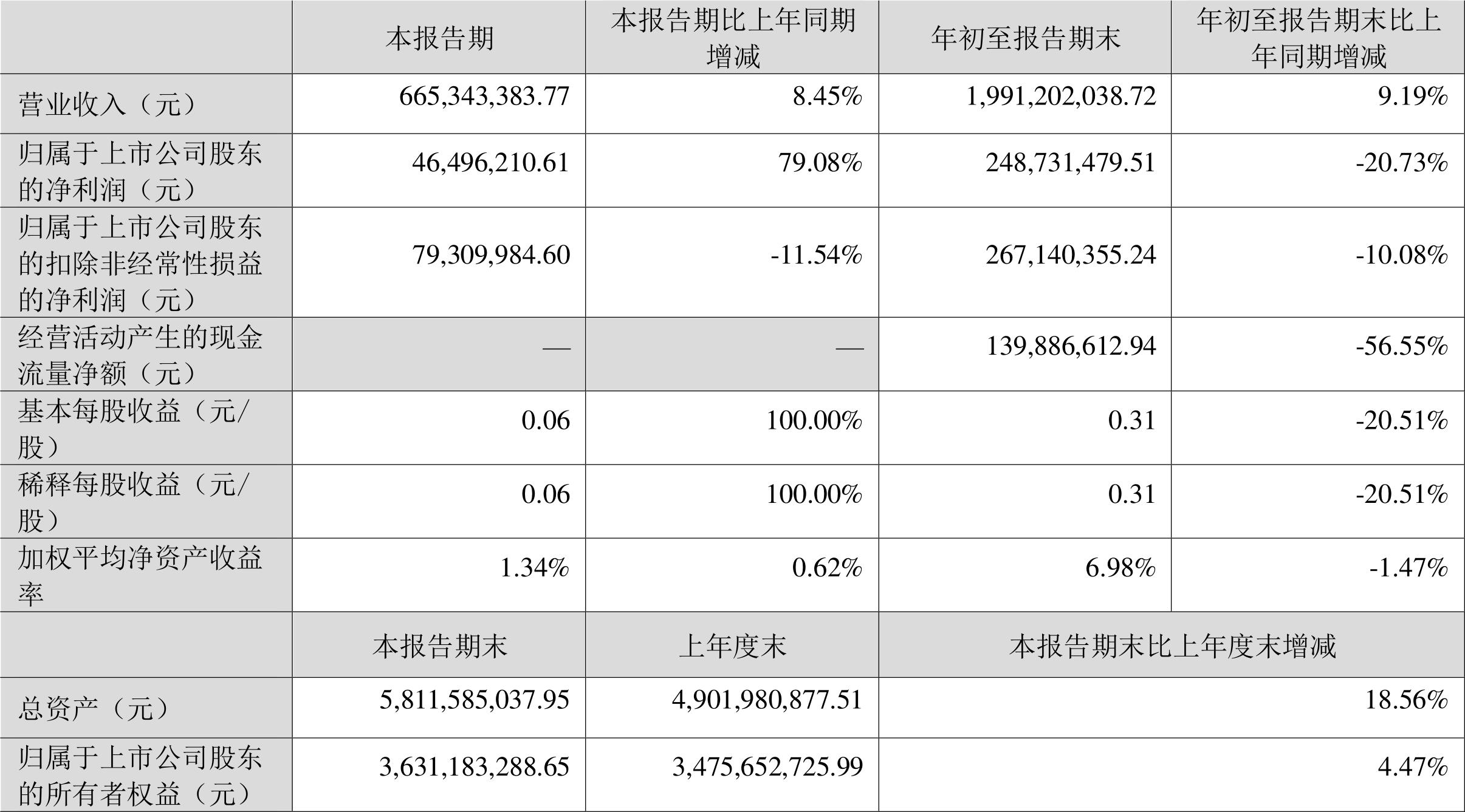 众生药业最新消息股吧,众生药业最新消息股吧深度解析，众生药业最新消息深度解析与股吧热议