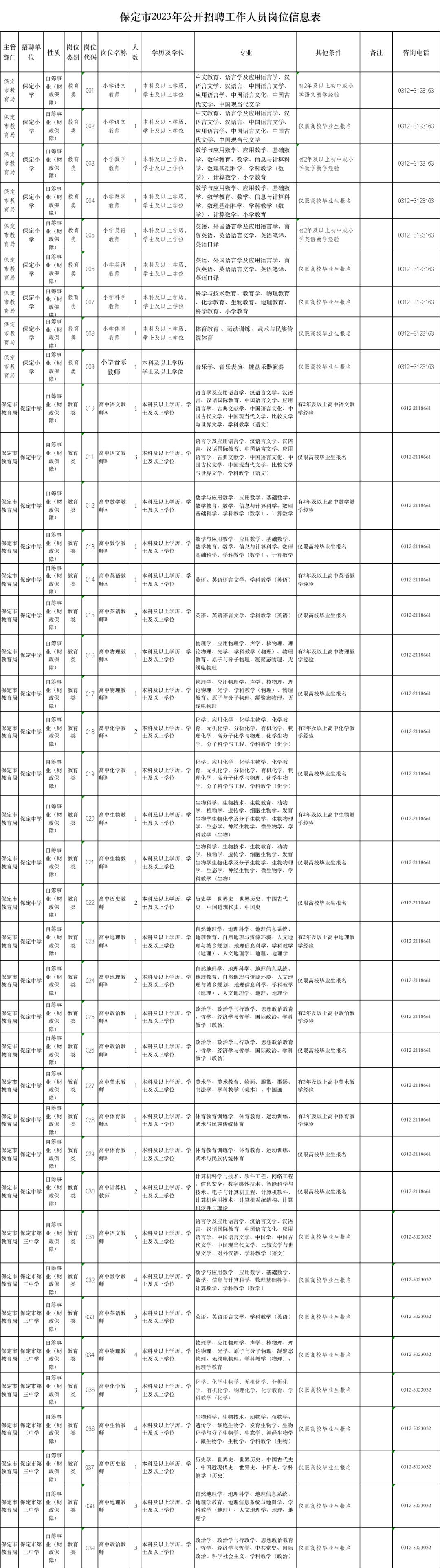 保定市招聘信息最新消息,保定市招聘信息最新消息概览，保定市招聘信息最新消息概览，最新招聘信息一网打尽