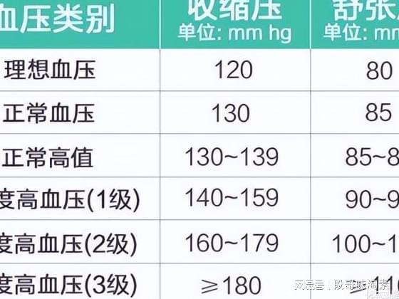 2023最新血糖标准表格,最新血糖标准表格（XXXX年）解读与应用，最新血糖标准解读与应用，2023年血糖标准表格解读及实际应用指南