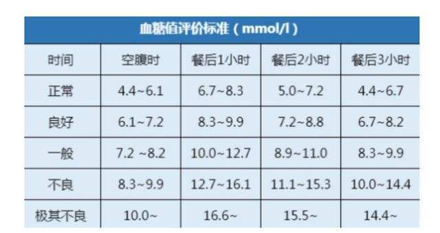 血糖正常值范围是多少最新标准,血糖正常值范围是多少最新标准——深入了解与关注，血糖正常值范围最新标准详解，深入了解与关注