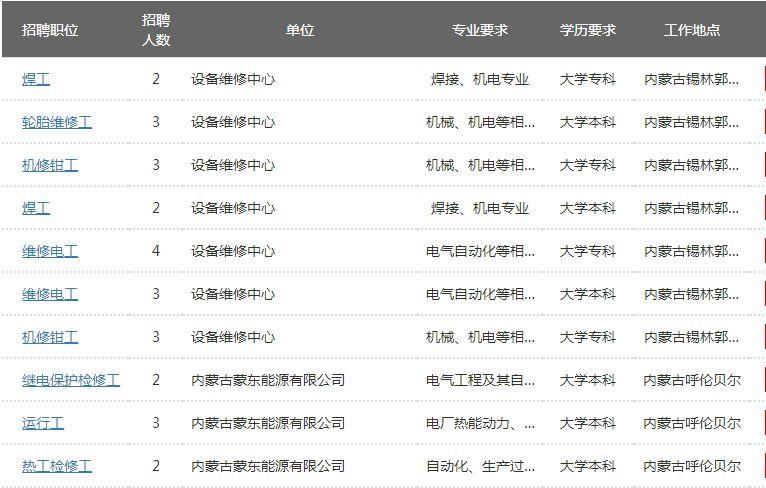 科技推广 第13页
