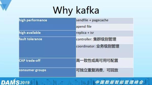 kafka最新版本,Kafka最新版本的功能特性及应用前景，Kafka最新版本的特性、应用前景及功能概览