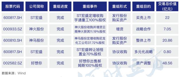 鑫科材料最新重组消息,鑫科材料最新重组消息，重塑企业架构，引领行业变革，鑫科材料重组重塑企业架构，引领行业变革新动态