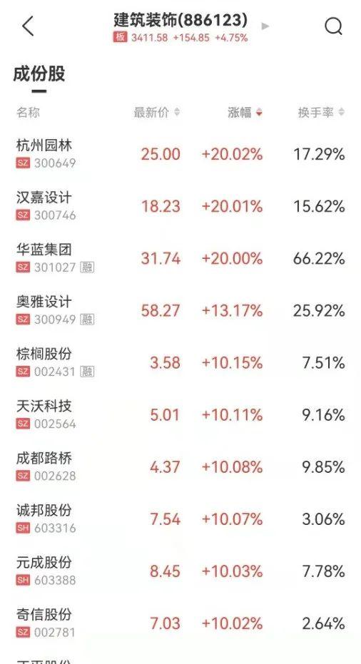 汉嘉设计股票最新消息,汉嘉设计股票最新消息，行业趋势、公司动态与市场反应，汉嘉设计股票最新动态，行业趋势、公司动态与市场反应一网打尽