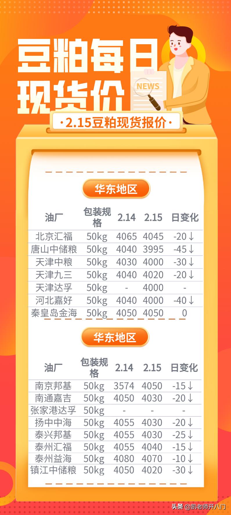 今日豆粕最新价格全国,今日全国豆粕最新价格动态分析，今日豆粕全国最新价格动态及分析